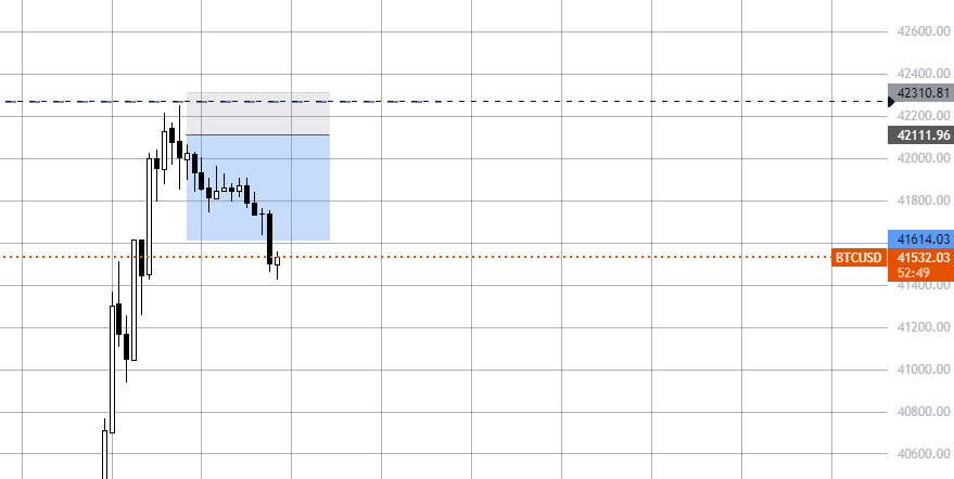 0le91's tweet photo. quick scalperino 😎 +2.5R $BTC https://t.co/rmuEuOIDXF