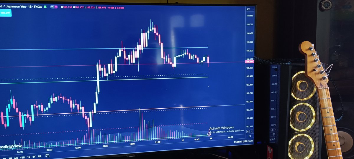 nilanjan62's tweet photo. #TradingView https://t.co/2rdvNpordG