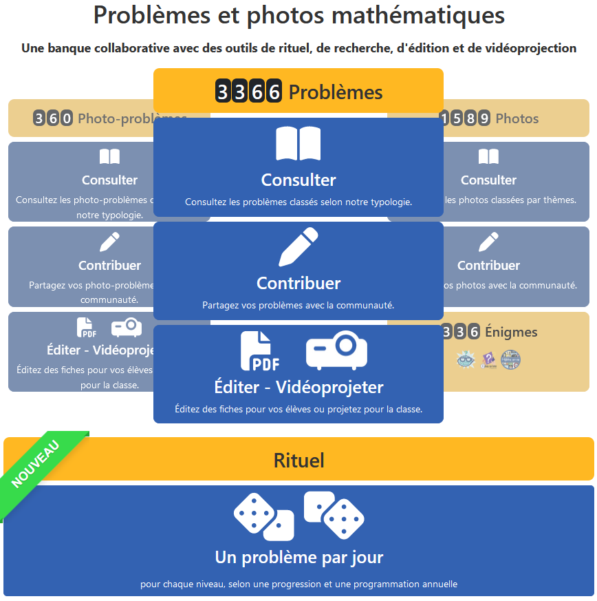 Notre BANQUE de problèmes et outil de RITUEL, c'est désormais :

✅ 5651 utilisateurs inscrits
✅ 5383 contributions
✅ 3366 problèmes
✅ 360 photo-problèmes
✅ 158 photos mathématiques
✅ 336 énigmes en images
✅ 72772 visites

 ▶️ Participez : mathsenvie.fr/banque