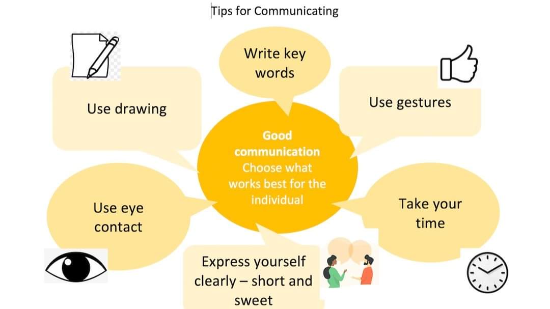 This post was created by people with #aphasia. Our goal is to raise awareness of aphasia. 

Please share!

Top tips for good communication 

#communication #aphasia #awareness #raiseawareness #gesture #writing #eyecontact #drawing #aphasiaawareness #speech