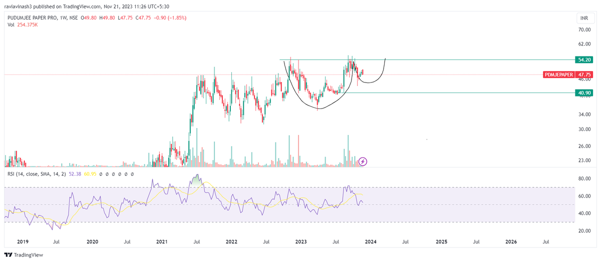 FolioStocks's tweet photo. Before and After!!

Breakout done.
Retest done.

#Paperstock
#PDMJEPAPER
#PUDUMJEEPAPER 60
#Analysis https://t.co/Pzi54We4Np