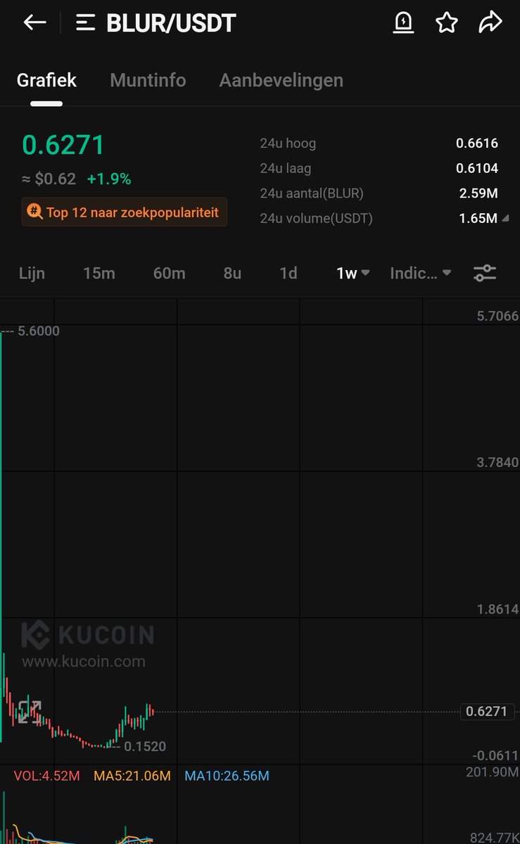CryptoWizardd's tweet photo. $Blur ponzi also still looking good on htf

Send it to $1 https://t.co/GL0ncr5Aek
