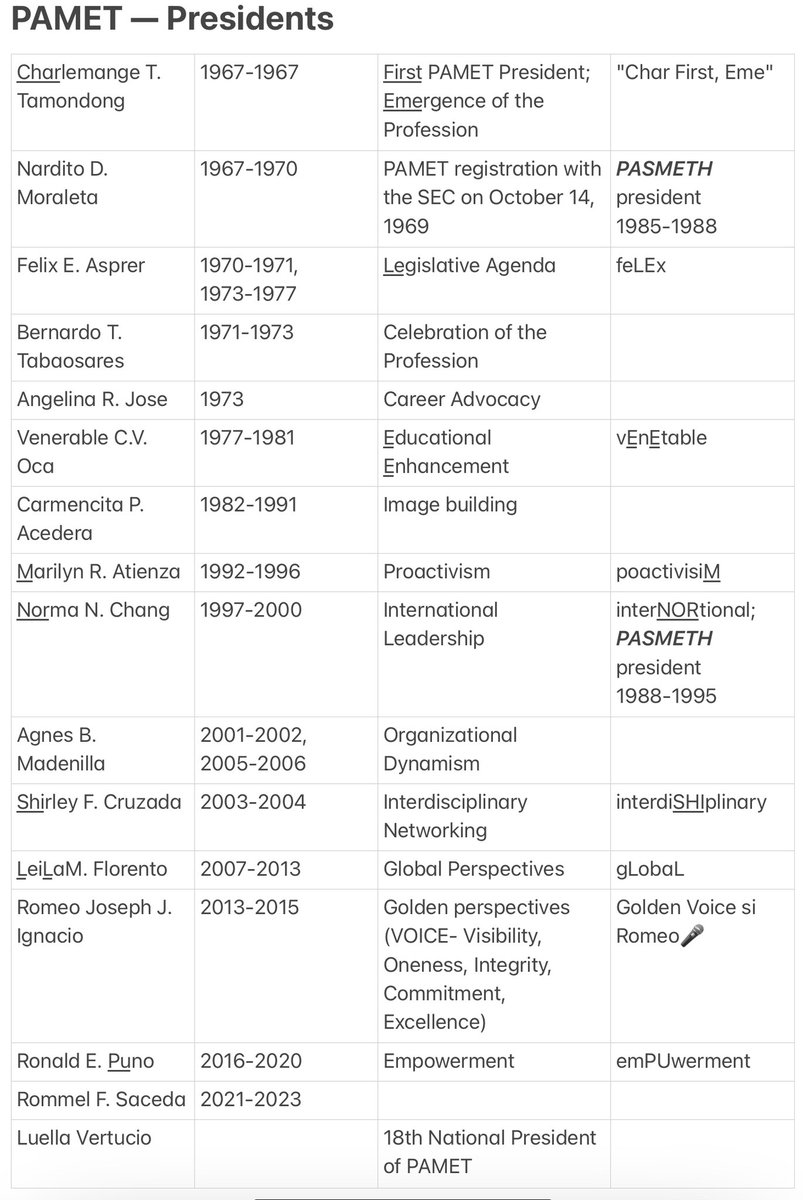 greenstudytea's tweet photo. 📝 MEDTECH LAWS — PAMET Presidents https://t.co/K1oKE4SJon