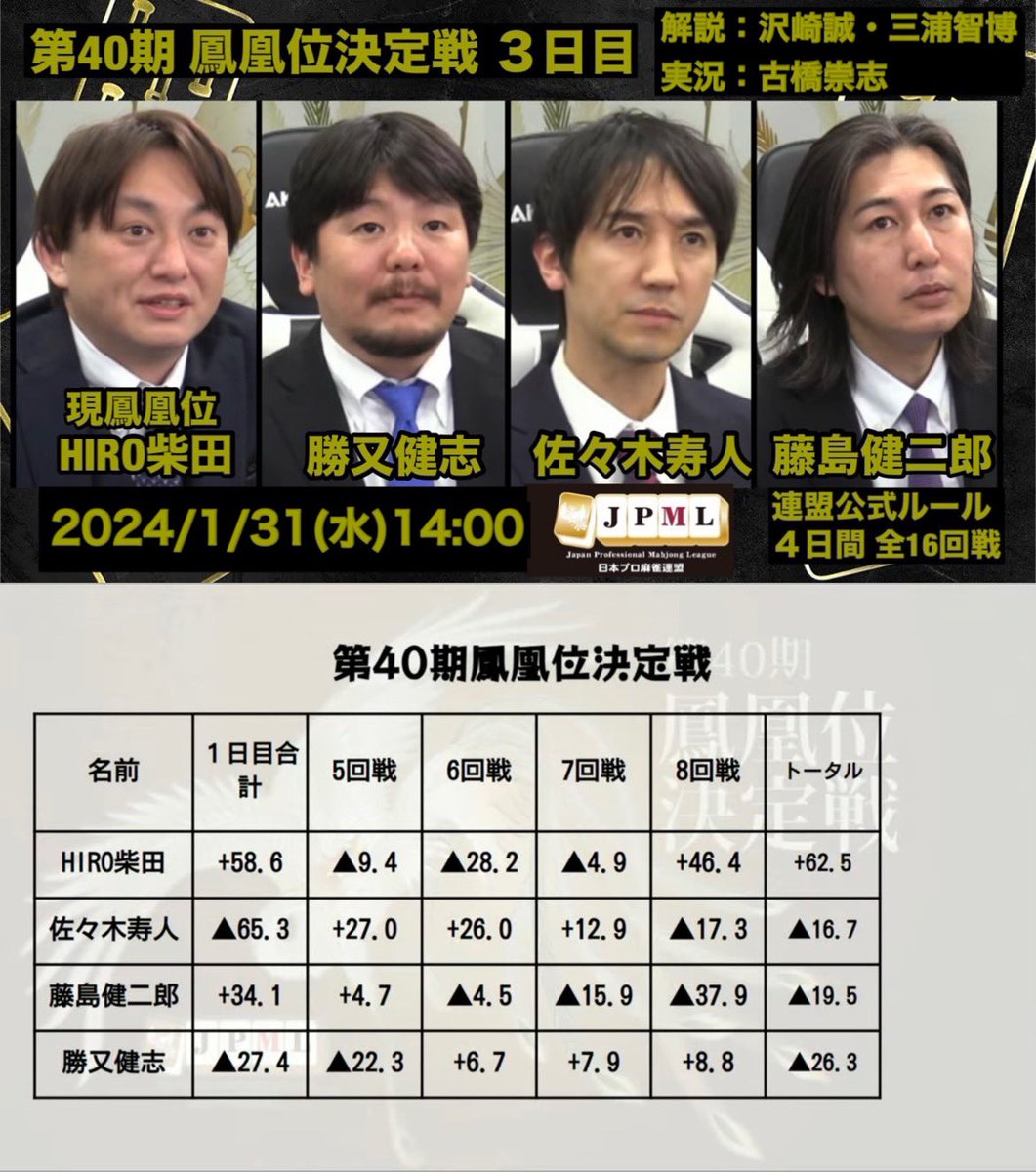次回 【第40期鳳凰位決定戦🦚三日目】 は 2024年1月31日(水)14:00