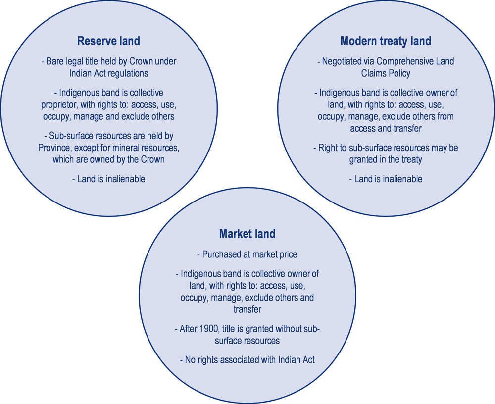 Part of Federal Re-Colonization Plan is to repeal the Indian Act to implement Canada's definition of UNDRIP through "Indigenous" Municipal Self-Gov't &amp; Municipal Land-Use Planning, NOT Sovereignty, Nationhood &amp; Territorial Planning for Aboriginal Title/Historic Treaty Lands!