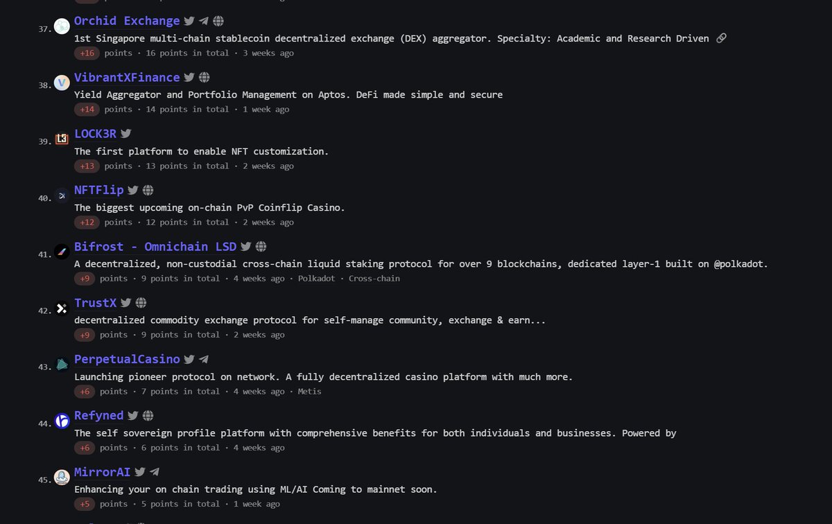 hotnewcrypto's tweet photo. 🔴RANDOM ALPHA LEAK 

Here are some (7) early projects
Check them out 
Tags are in the screen 

(@lock3r_io = protected)
(@perpetualcasino = dead)

Take care and have a good w-e 🫡😈