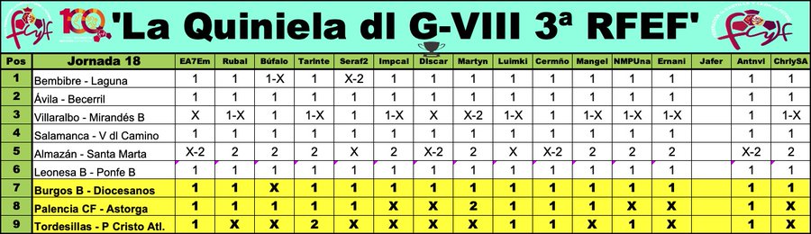 'La Quiniela dl G-VIII  3ª RFEF' / Temp. 2023-24 / Jornada 18 (26-27/1) - Página 2 GE24rf8WwAAp8al?format=jpg&name=900x900