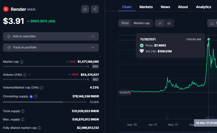0xDigitalDime's tweet photo. I believe that crypto projects associated with AI technology will yield substantial profits and experience significant growth in 2024. 📈 

Initiatives such as $AKT $RNDR represent the next potential 15-30x projects in terms of market capitalization and potential.🤫 https://t.co/e8NwSIgH9X