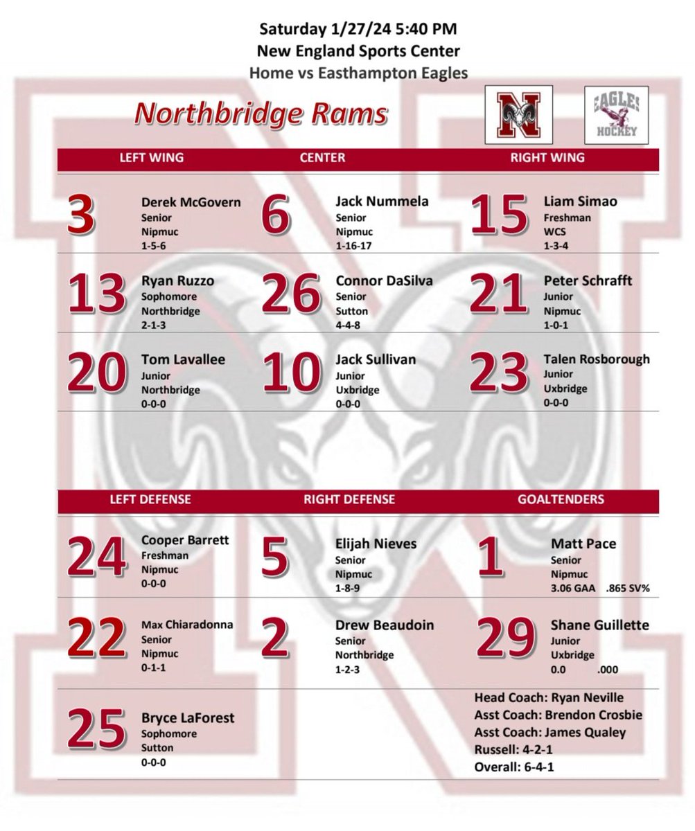 Boys take on Easthampton at home tonight! 5:40pm Puck Drop at NESC.

🆚️ Easthampton Eagles
🏟 New England Sports Center 
⏰️ 5:40pm
