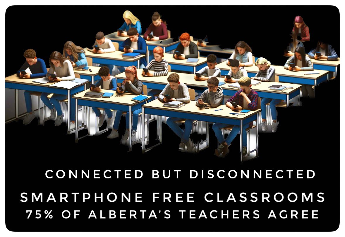 A staggering 75% of Alberta’s teachers advocate for a smartphone-free classroom environment

A crucial step to fostering healthy digital wellness &amp; ensuring focused, engaged learning

Dec. 2023 Random Stratified Sample n=1869 MoE +/- 2% #abed #edchat #yeg #yyc #onted #humanchange
