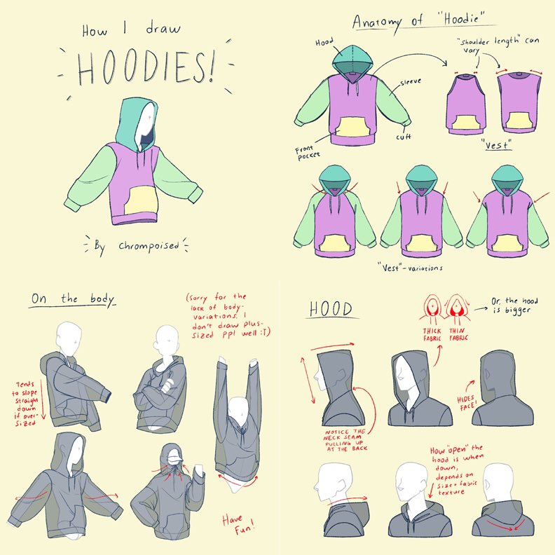 Our feature tutorial/artist for #LEARNUARY today is a great page of helpful notes and beautiful drawings on HOODS and HOODIES by the brilliant @Chrompoised! Tutorials like this are great for showing how clothing BEHAVES DIFFERENTLY depending on the garment. #characterdesign