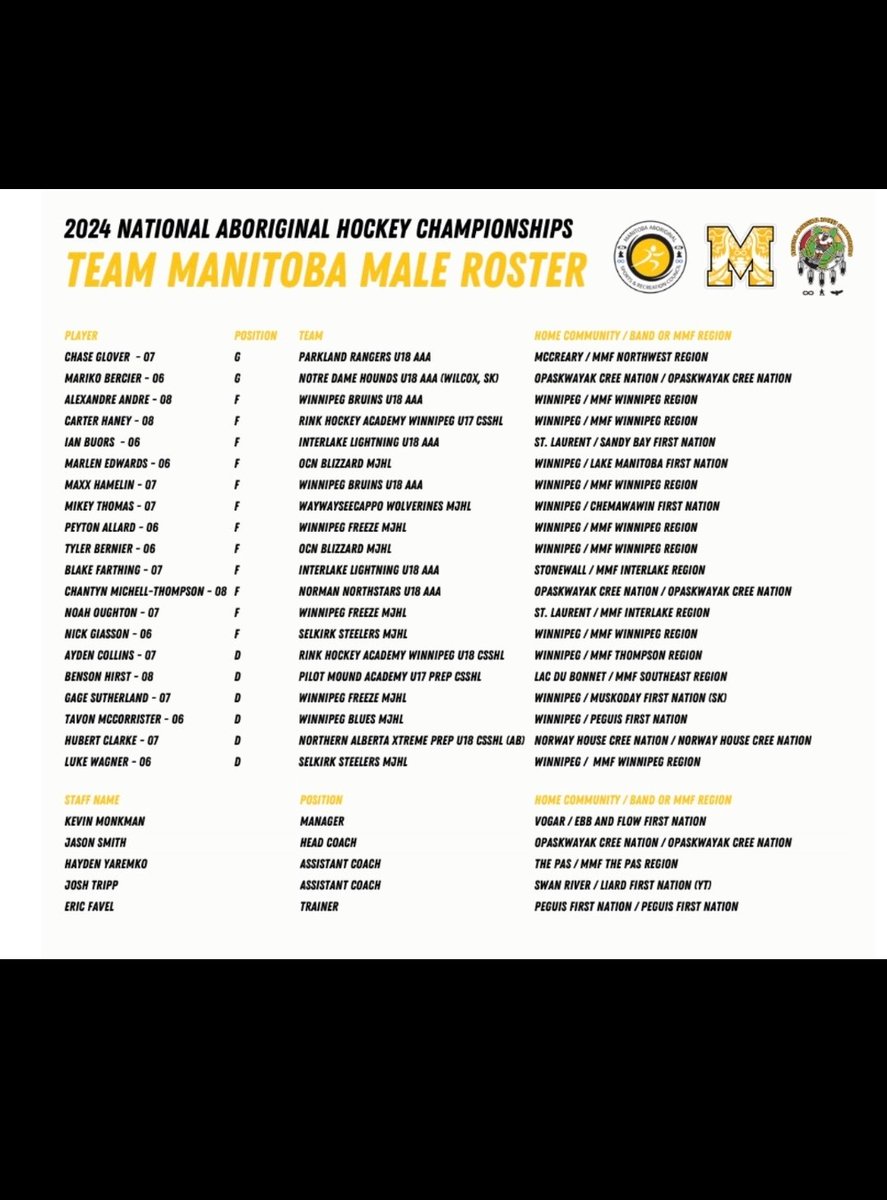 U18 AAA Winnipeg Bruins tweet media