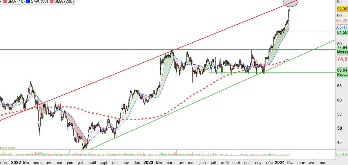 Marc Bond 📶 tweet media