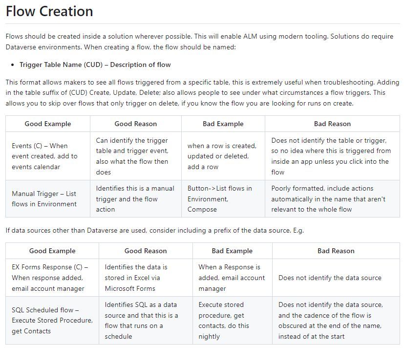 Christophe Djellal [D365/CRM] tweet media