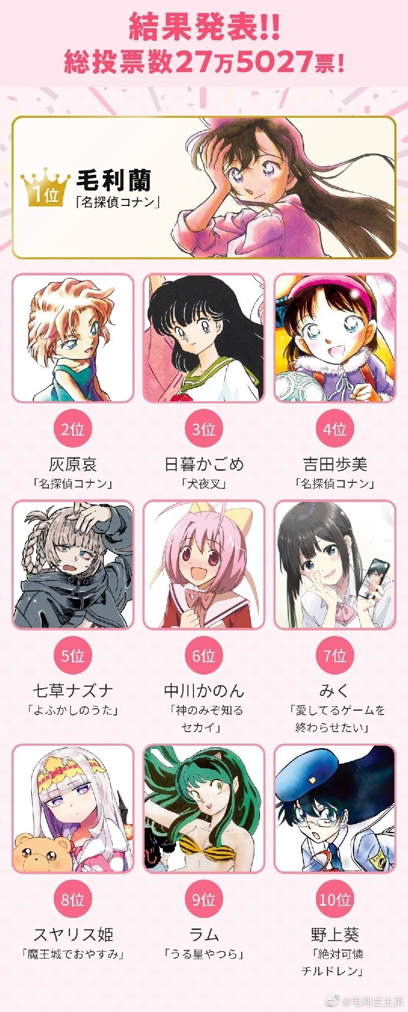 コナン 女 キャラ