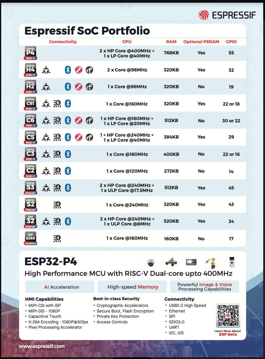 dpetrini's tweet image. ESP32 na cabeça!
#esp32
#espressif