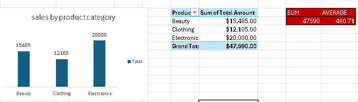 TheOnlyFemi's tweet photo. I'm so glad to have worked on my first data set with my growing knowledge of Microsoft Excel courtesy of my data community @TDataInitiative @DabereNnamani @JacobAjala @goofyythebitch
#Community2 #group4 https://t.co/63QqVGexK7