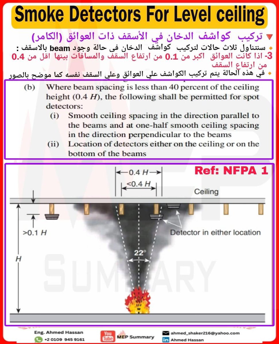 SafetyyOfficer's tweet photo. تركيب كواشف الدخان للأسقف ذات العوائق https://t.co/tiTUsNb2ia