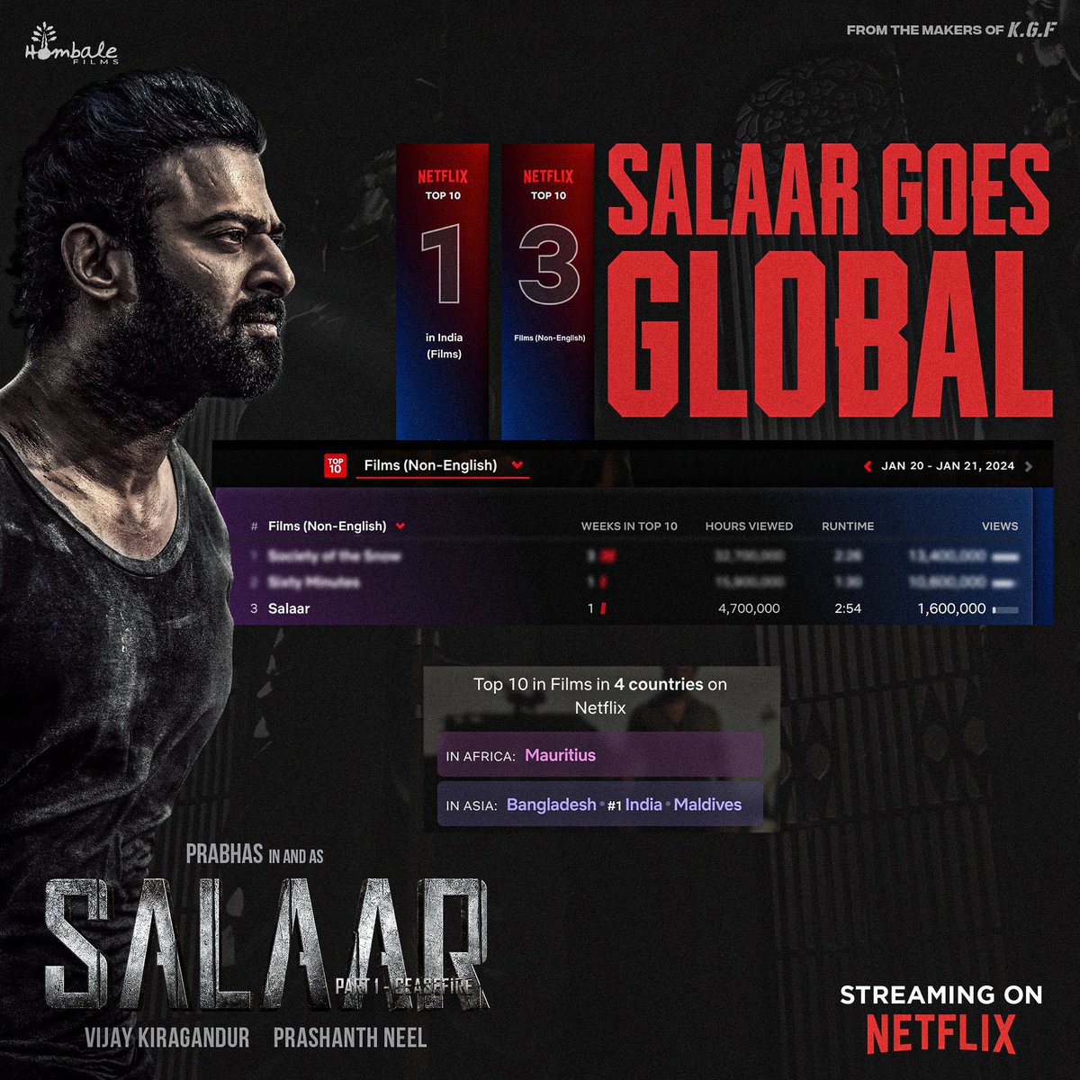 We’re overjoyed to see #Salaar winning hearts globally. Keep the love coming! Trending at #1 on @NetflixIndia 🔥 #SalaarGoesGlobal 💥 Watch #SalaarCeaseFire here: bit.ly/SalaarCeaseFir… #Prabhas #PrashanthNeel @PrithviOfficial @shrutihaasan @VKiragandur @hombalefilms