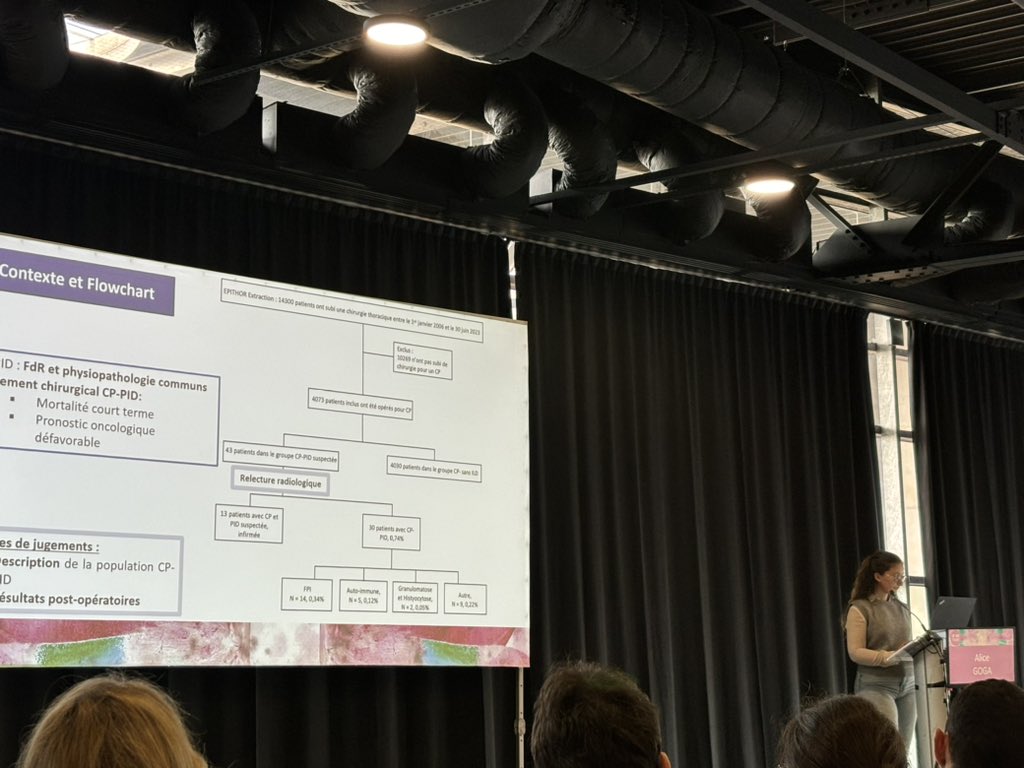 Alice Goga, interne de Pneumologie, présente au #CPLF2024 les résultats d’une étude rétrospective marseillaise évaluant l’impact de la préexistence d’une pneumopathie interstitielle sur les résultats de la chirurgie pour cancer du poumon 👏🏻 @aphm_actu @johanpluvy @SPLF_SocPneumo