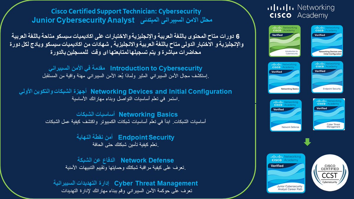 مسار محلل الامن السيبرانى المبتدء من سيسكو , مؤهل لشهاده دوليه CCST CyberSecurity , المناهج والاختبارات و الاختبار الجولى متاح باللغه العربيه للتسجيل من الرابط التالى forms.gle/dqaLAEkXfVZiVW…