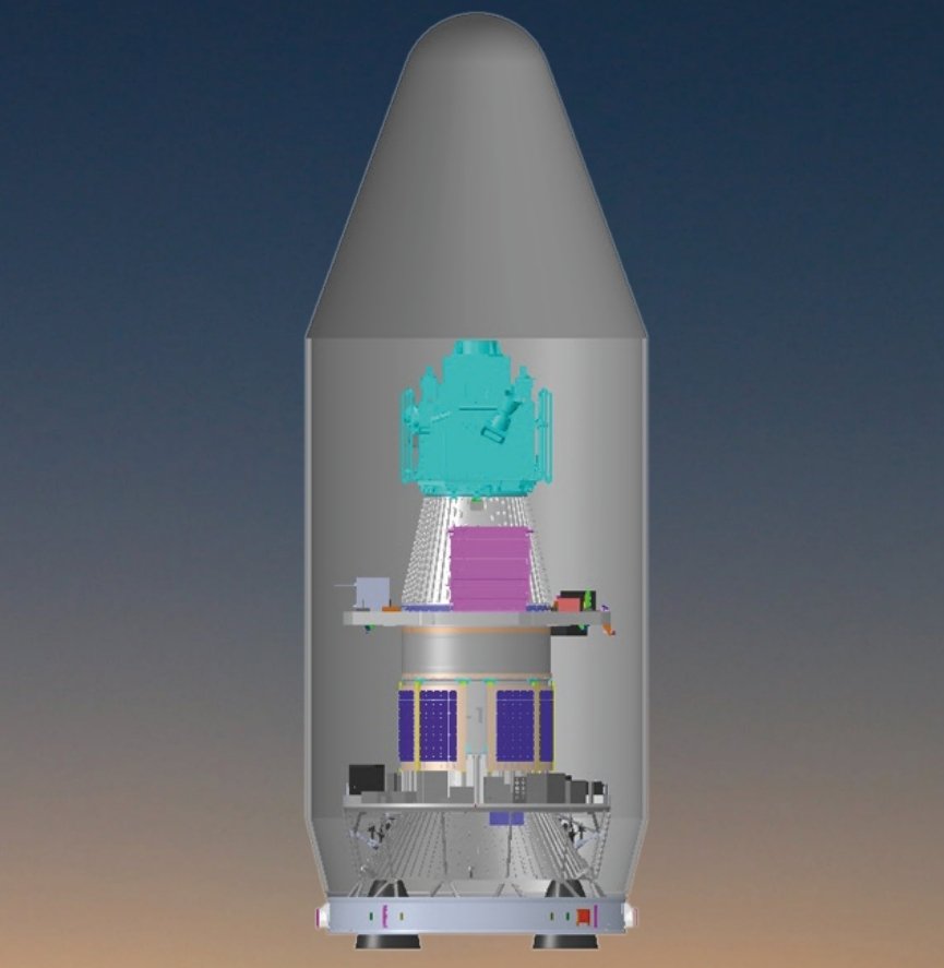 The payloads on the POEM-3 module launched on PSLV-C58 have all completed their mission objectives and are expected to reenter the Earth's atmosphere within the next 75 days! ✅️

After deploying XPoSat into a 650 km 6° orbit, #ISRO moved POEM-3 to a 350 km 9.6° circular orbit…