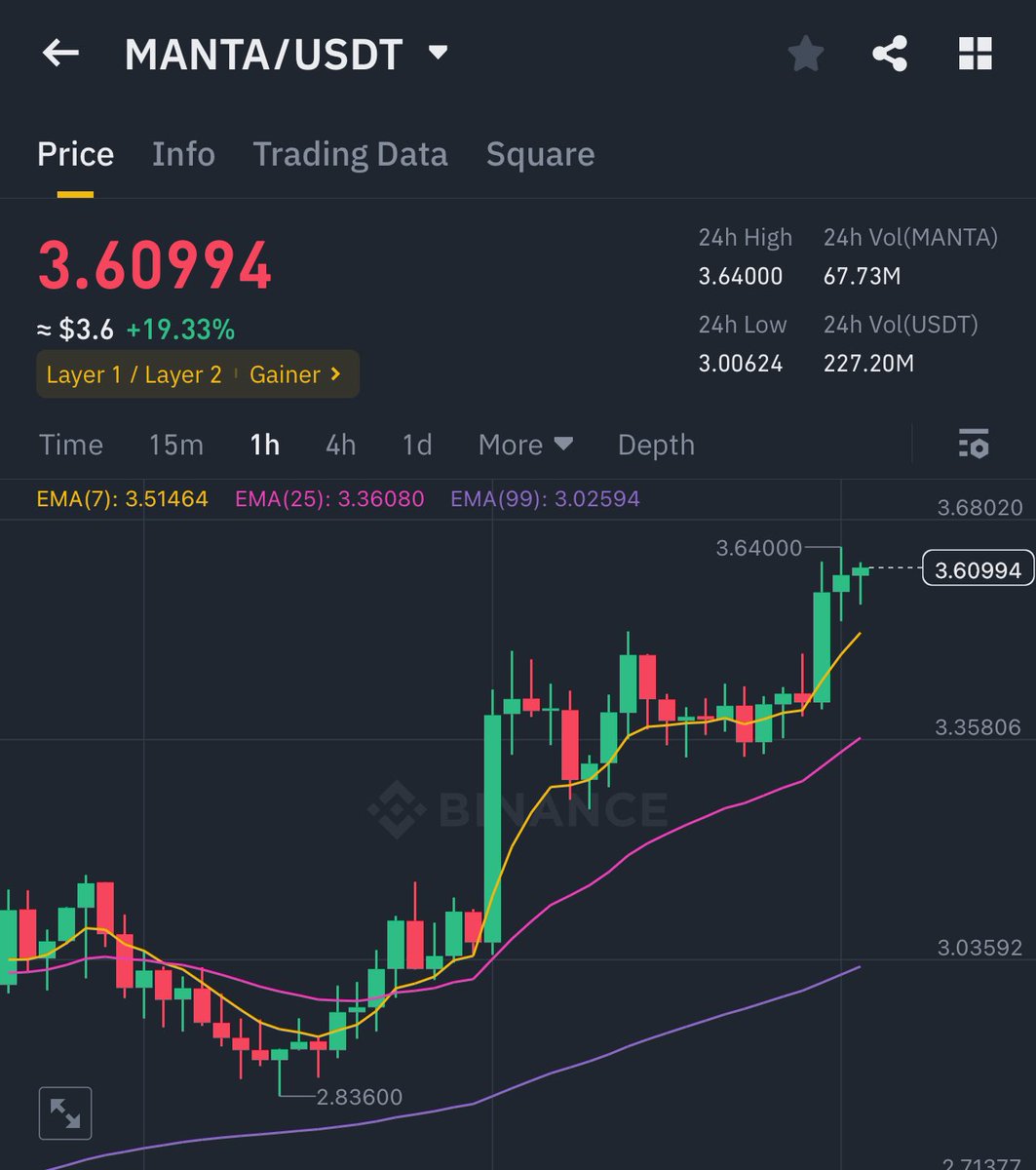 digishahed's tweet photo. $manta printing ☝️🚀🚀🚀 https://t.co/nDF45MiQOB
