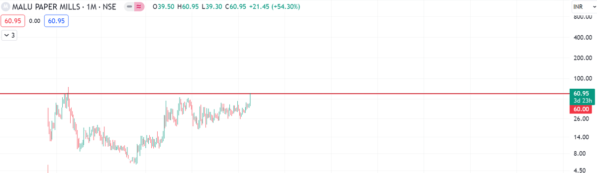 TradewithS53225's tweet photo. Paper Sector  watch List
#orientapaper
#RuchiraPaper
#ITC 
#TNPL
#MaluPaper
#PudumjeePaper
#EmamiPaper
#AndhraPaper
#WestCoastPaper 
#StockMarket #StockMarketindia #stocktowatch https://t.co/Un0Vlna69g