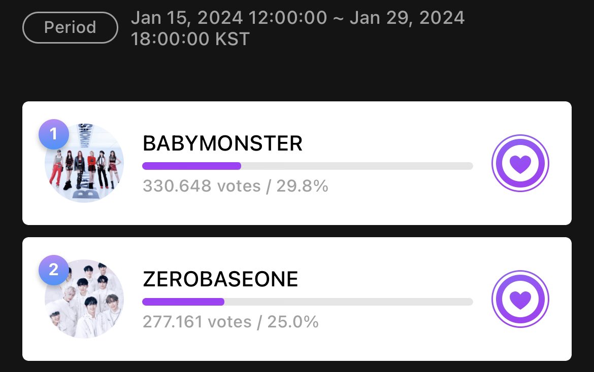 [D-1] 2023 Mubeat Awads - ROTY

COLLECT & SAVE YOUR BEATS, WE HAVE 44 HOURS LEFT! LET’S WIN 2ND ROTY FOR THE GIRLS

OTHERS WILL DROP BIG AMOUNT OF VOTE ON LAST DAY!

How to vote?
1. Download MUBEAT
2. Take all quizzes, answerkey on @BabyMonster24_7’s pinned!
3. Watch all ads!