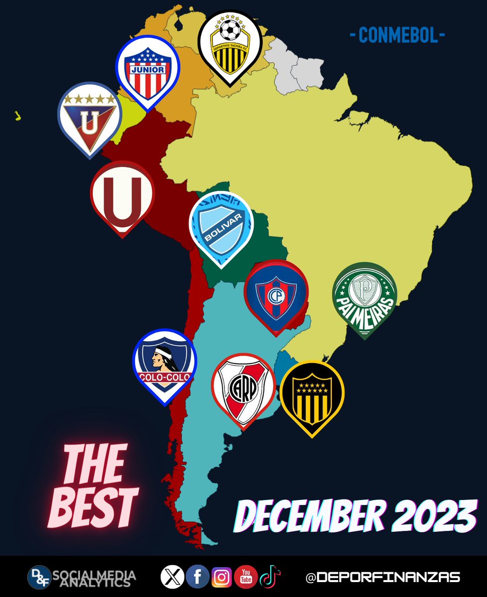 💥¡Los clubes <a href="/CONMEBOL/">CONMEBOL.com</a> de cada país más populares en redes sociales durante diciembre 2023!💥

📈Total interacciones

🇦🇷<a href="/RiverPlate/">River Plate</a>
🇧🇷<a href="/Palmeiras/">SE Palmeiras</a> 
🇺🇾<a href="/OficialCAP/">PEÑAROL</a>
🇵🇾<a href="/CCP1912oficial/">Club Cerro Porteño</a> 
🇨🇱<a href="/ColoColo/">Colo-Colo</a> 
🇧🇴<a href="/Bolivar_Oficial/">Club Bolívar</a>  
🇪🇨<a href="/LDU_Oficial/">LDU Oficial</a> 
🇵🇪<a href="/Universitario/">Universitario</a> 
🇨🇴<a href="/JuniorClubSA/">Junior FC</a>  
🇻🇪<a href="/DvoTachira/">Deportivo Táchira FC</a>