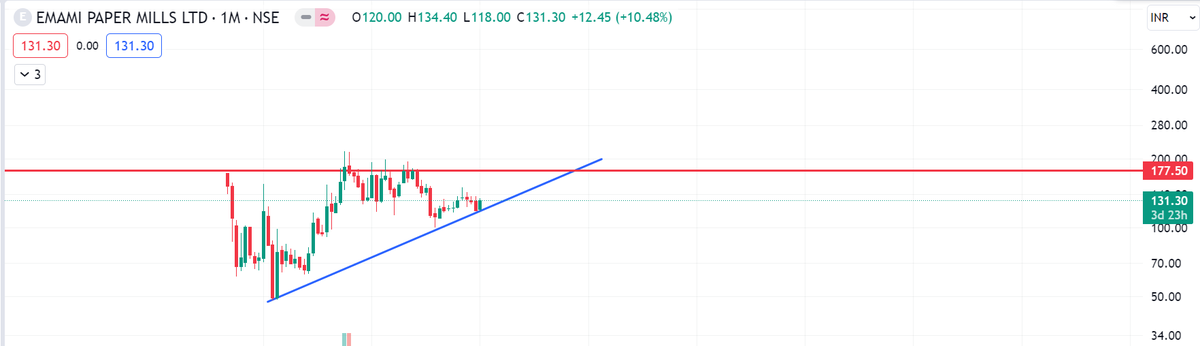 TradewithS53225's tweet photo. Paper Sector  watch List
#orientapaper
#RuchiraPaper
#ITC 
#TNPL
#MaluPaper
#PudumjeePaper
#EmamiPaper
#AndhraPaper
#WestCoastPaper 
#StockMarket #StockMarketindia #stocktowatch https://t.co/Un0Vlna69g