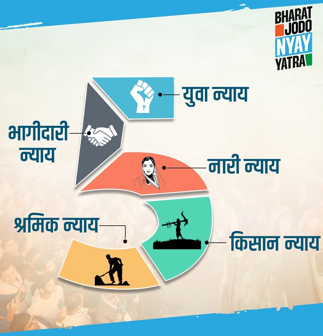 INCIndia's tweet photo. न्याय के पांच स्तंभ✋

1. युवा न्याय 
2. भागीदारी न्याय
3. ⁠⁠नारी न्याय
4. किसान न्याय  
5. श्रमिक न्याय

भारत जोड़ो न्याय यात्रा 🇮🇳
न्याय का हक मिलने तक ✊🏽 https://t.co/Y4tj9QGhdq