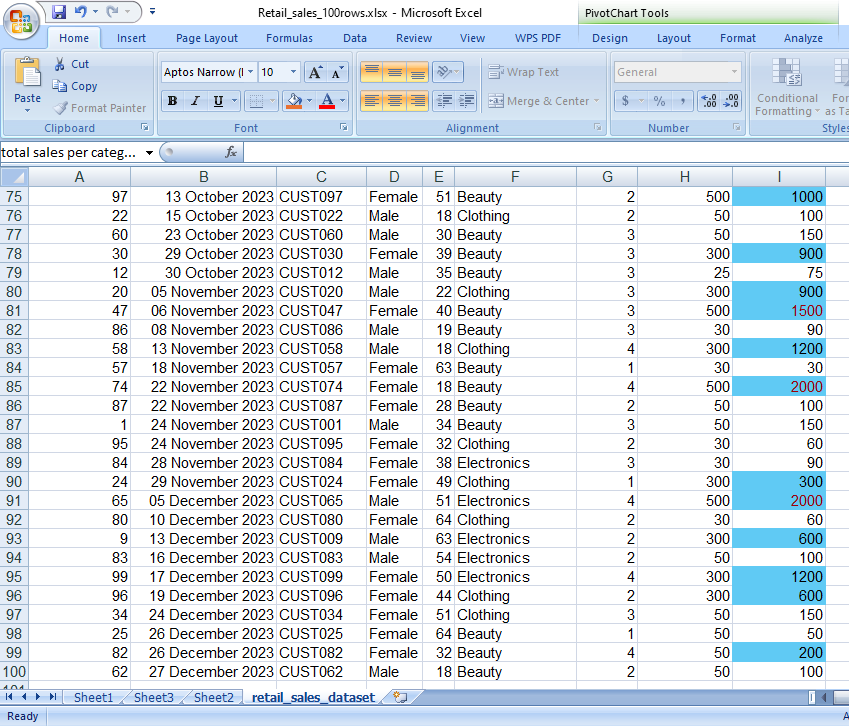 enoch_rotimi's tweet photo. I analyzed a dataset using Excel this week, and I'm sharing the results below. The last slide shows the outline of the analysis. Thanks to The Data Initiative community for their support.
#community11
#TDI https://t.co/iQxu8vw4OL