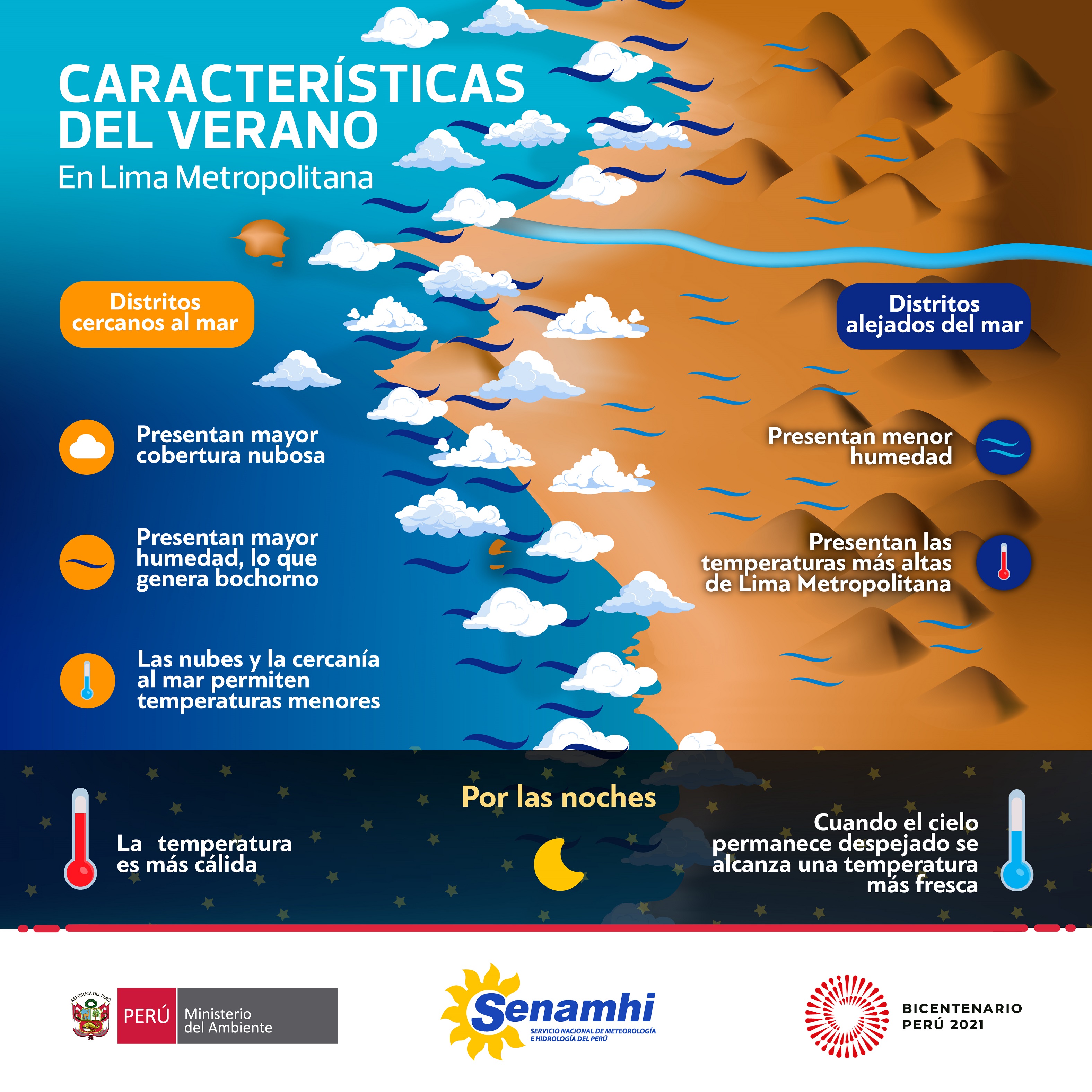 Los distritos alejados del mar de Lima Metropolitana durante el verano presentan las temperaturas más altas del día debido a la menor humedad: