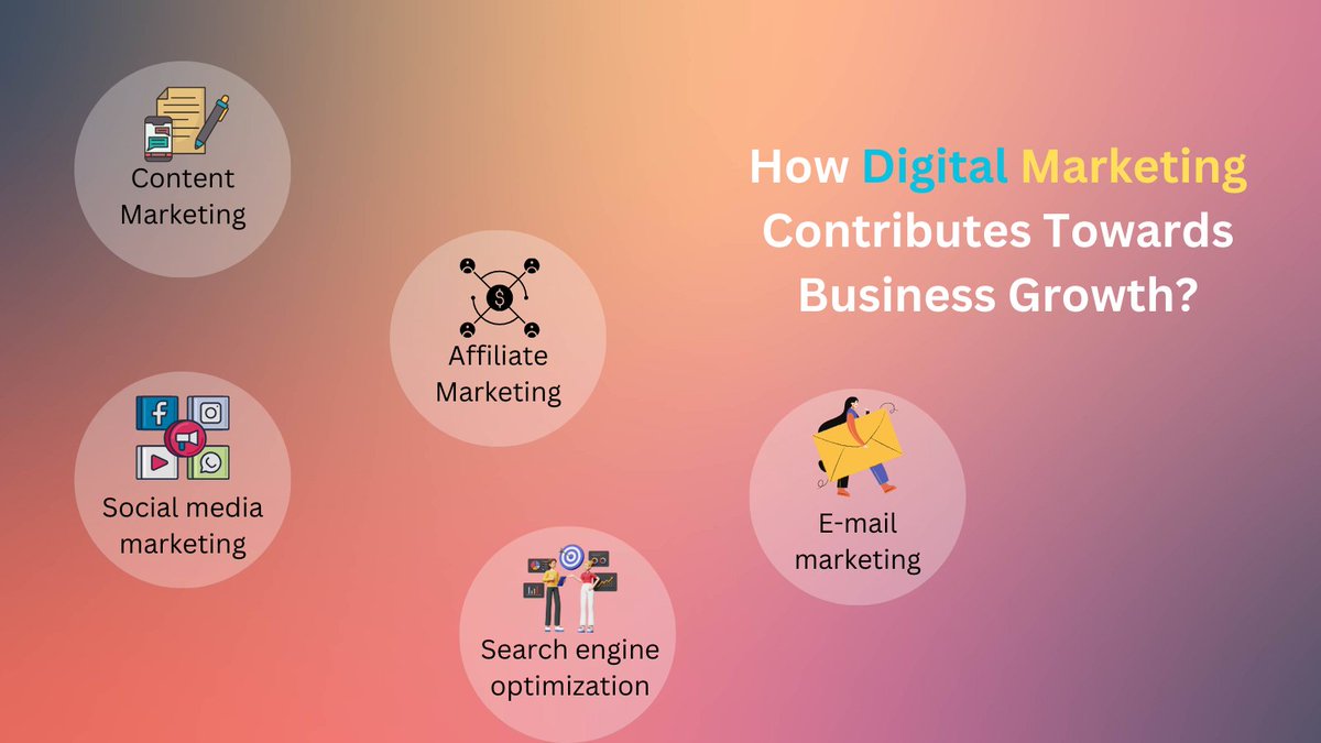How Digital Marketing Contributes Towards Business Growth.#DigitalMarktingTips #socialmedia #Students 
#BusinessGrowth👍🎯