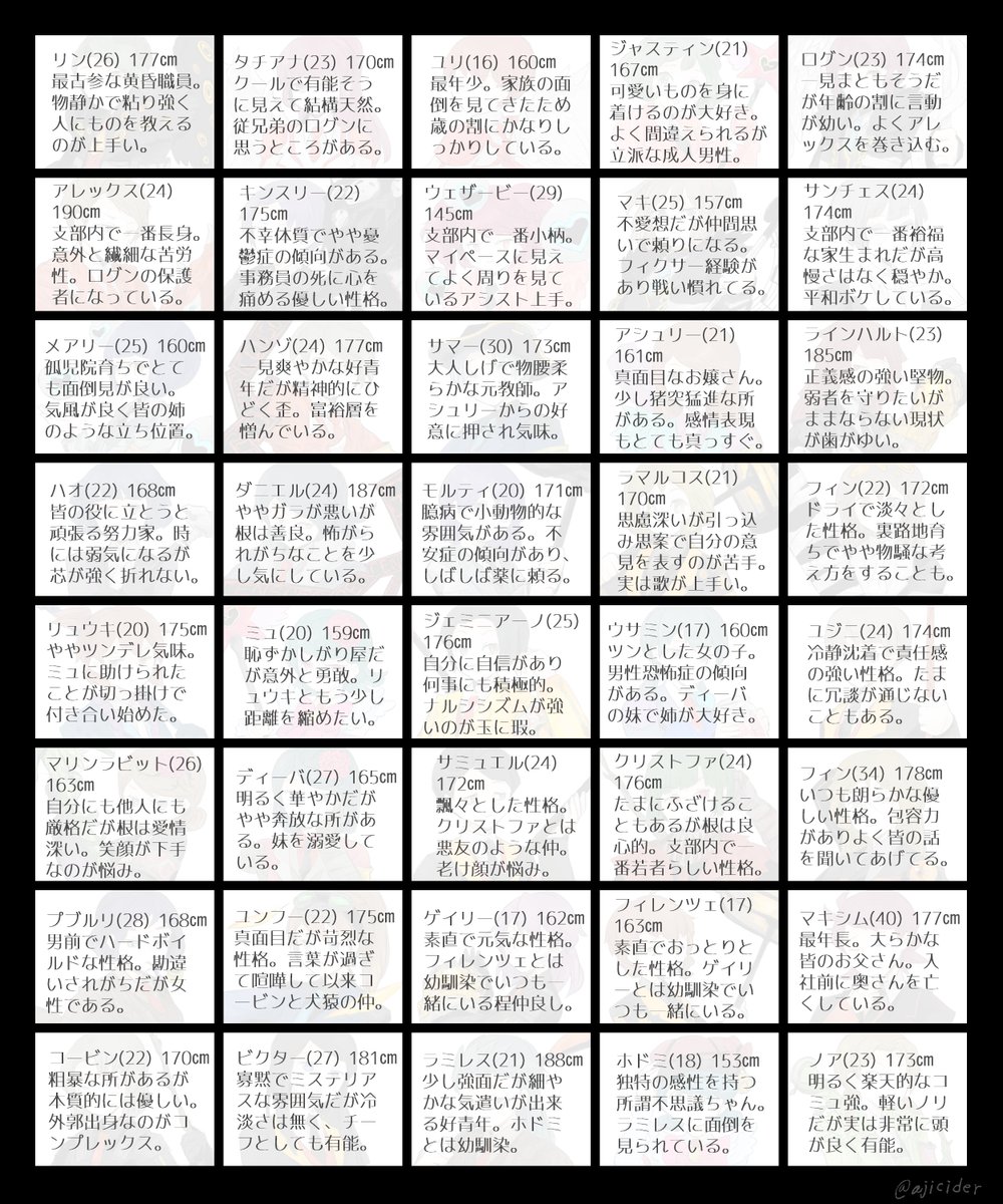 ajicider's tweet image. 職員一覧改訂版(固定用)
