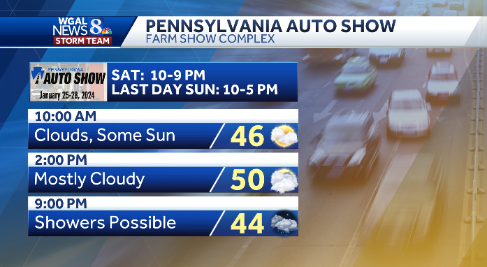 MaryEllenPannWx's tweet photo. 🚗🏍 PENNSYLVANIA AUTO SHOW
It's a mild, dry day to head to the #FarmShowComplex to check out new cars, trucks, and even motorcycles! #PAwx #PAAutoShow #events https://t.co/UYq23m6Fq9