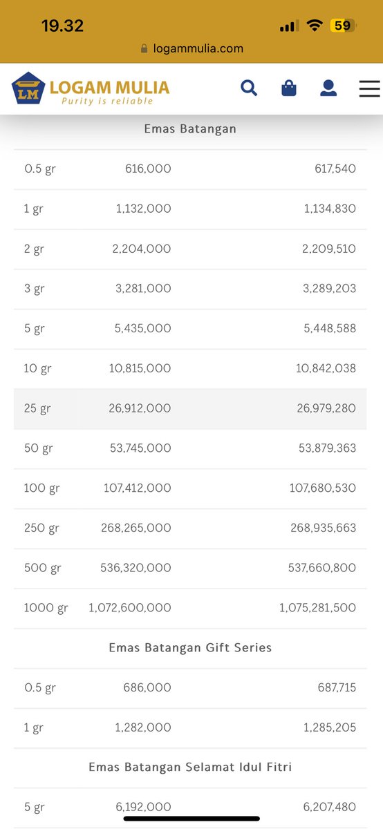 Suk nak menang tukoke emas wae