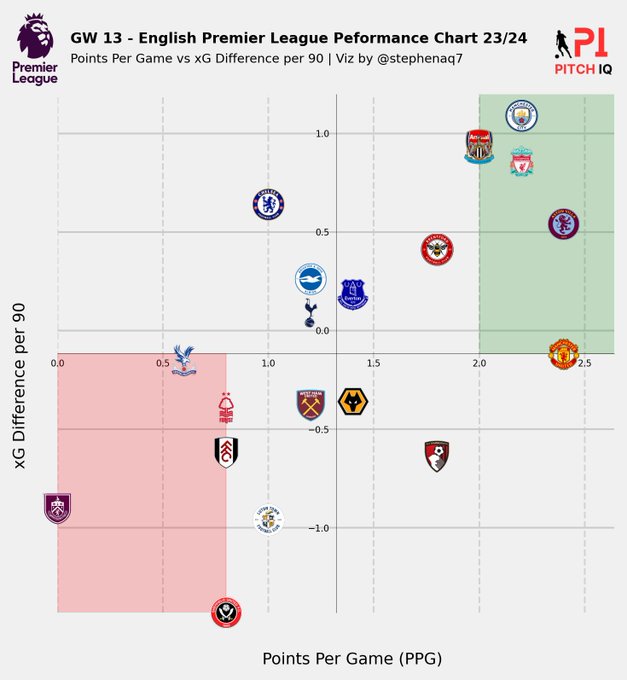 ppg_plot