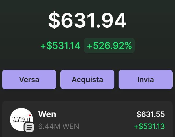 Are you holding your $wen?