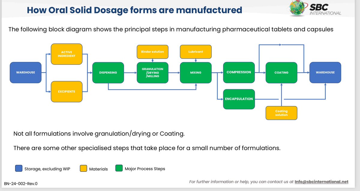 Sbcinter's tweet image. 