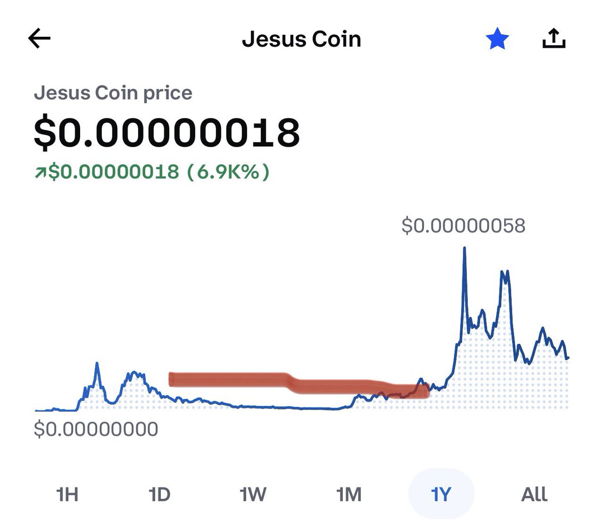 degencrusader7's tweet photo. How many believed in $JESUS in the red time period? I certainly did.

How many believe in $JESUS now? 

I do, with more conviction. 

$JESUS built so much more and has a stronger foundation + 10k extra holders...

It can pop anytime. In an hour or a couple weeks.

Remember this. https://t.co/frymoXBBFw