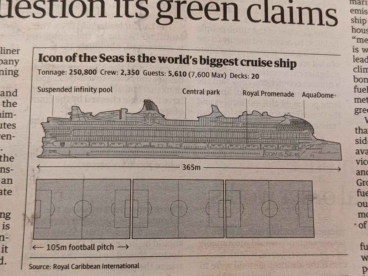 ACTUAL LOL! The Guardian have included three football pitches in this graphic for comparison 🤣🤣🤣👏🏻👏🏻👏🏻👏🏻