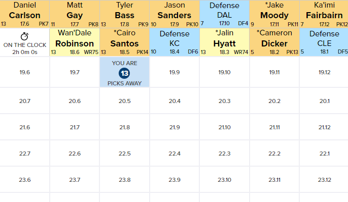 fantasymojo's tweet image. While much of the #community is on fire, some of us are out here fighting over kickers in January.

Doesn&apos;t get much better than waking up to a flawlessly executed pre-draft selection of Cairo Santos overnight.

#GetExcited