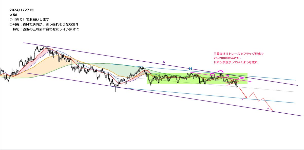遅刻！！今日は忙しくさっき問題を出して
くれていることに気づきました(*Д*)☆☆☆!!!
急いでカキコ！noriさんありがとうございます！
のり勉 ☆58☆！
売りからでおねがいします！
#のり勉58 #勉強コーナー58