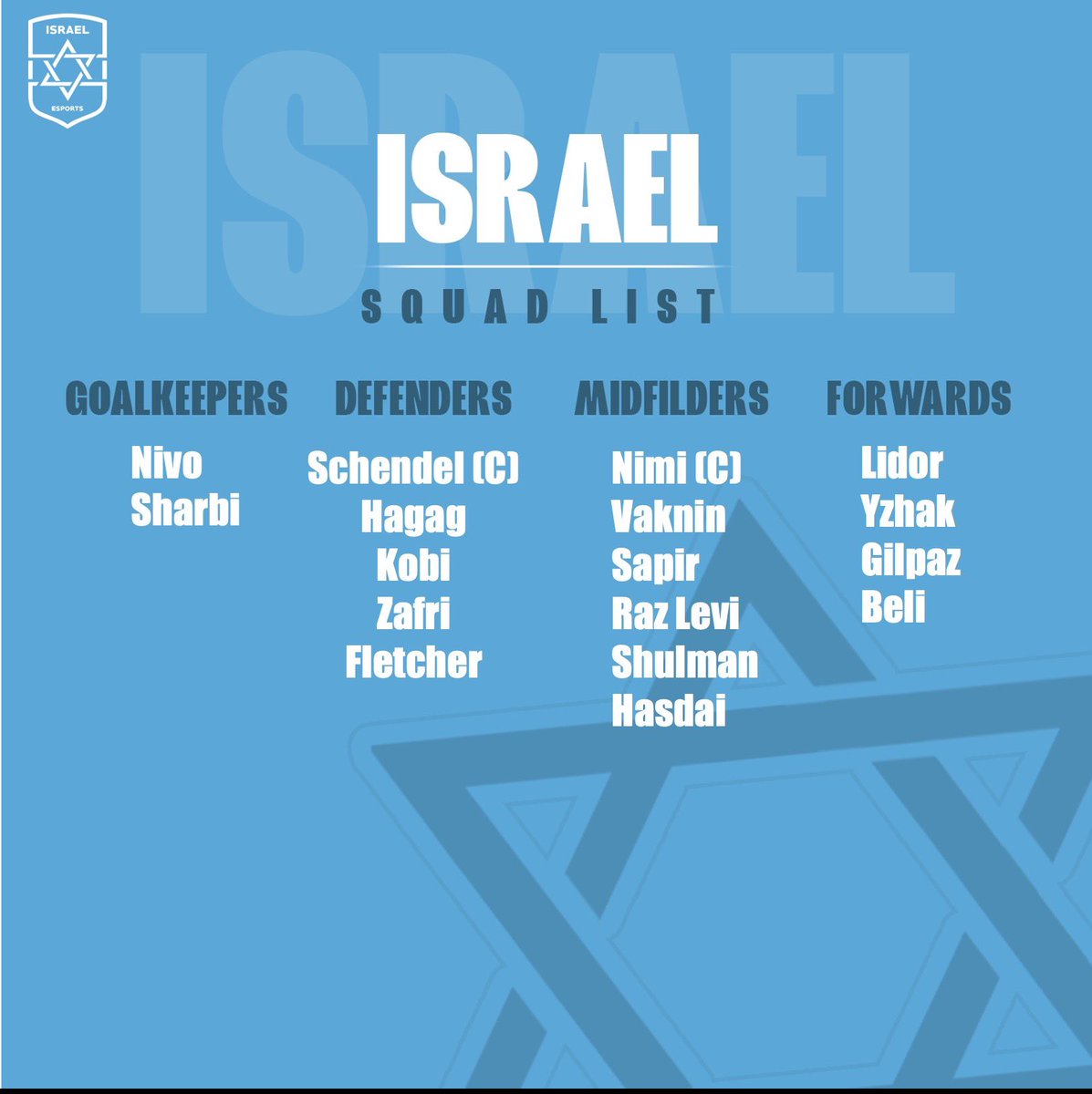 TheKabesotFC's tweet photo. We are so excited to represent our country with pride in the @OfficialVPG  World Cup 🌎

Here is the squad that will give everything for our country and badge 🇮🇱
#IsraelEsports #אלאלישראל https://t.co/gMHFmxT5km
