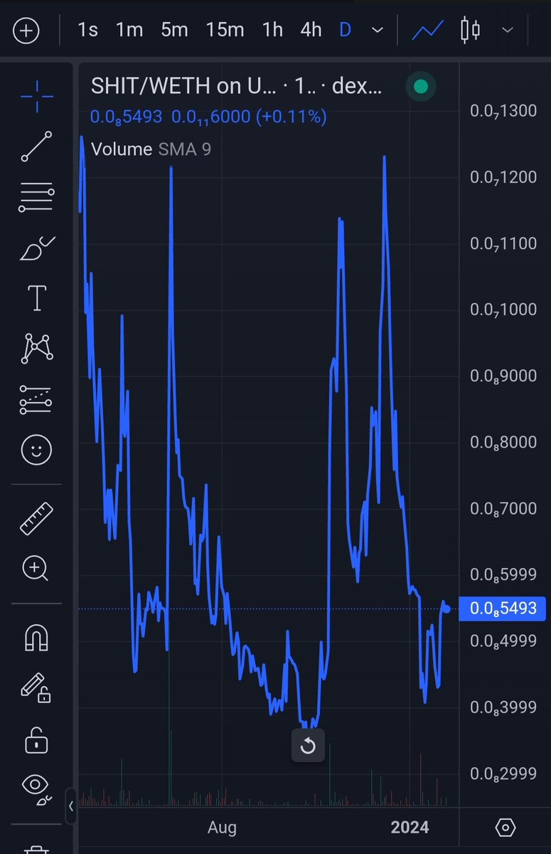 💩PoopDAO💩 tweet media