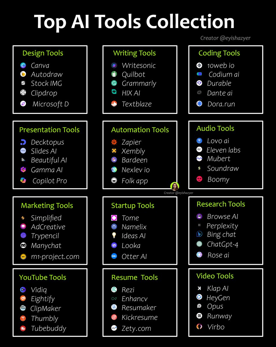 70 Insane AI tools you cannot miss in 2024:

1. AI livestream editor - Framedrop.gg
2. 1 man digital agency - Oto.work
3. Graphic creation - Stockimg.ai
4. 10X productivity - Taskade.com
5. Online Form Builder -