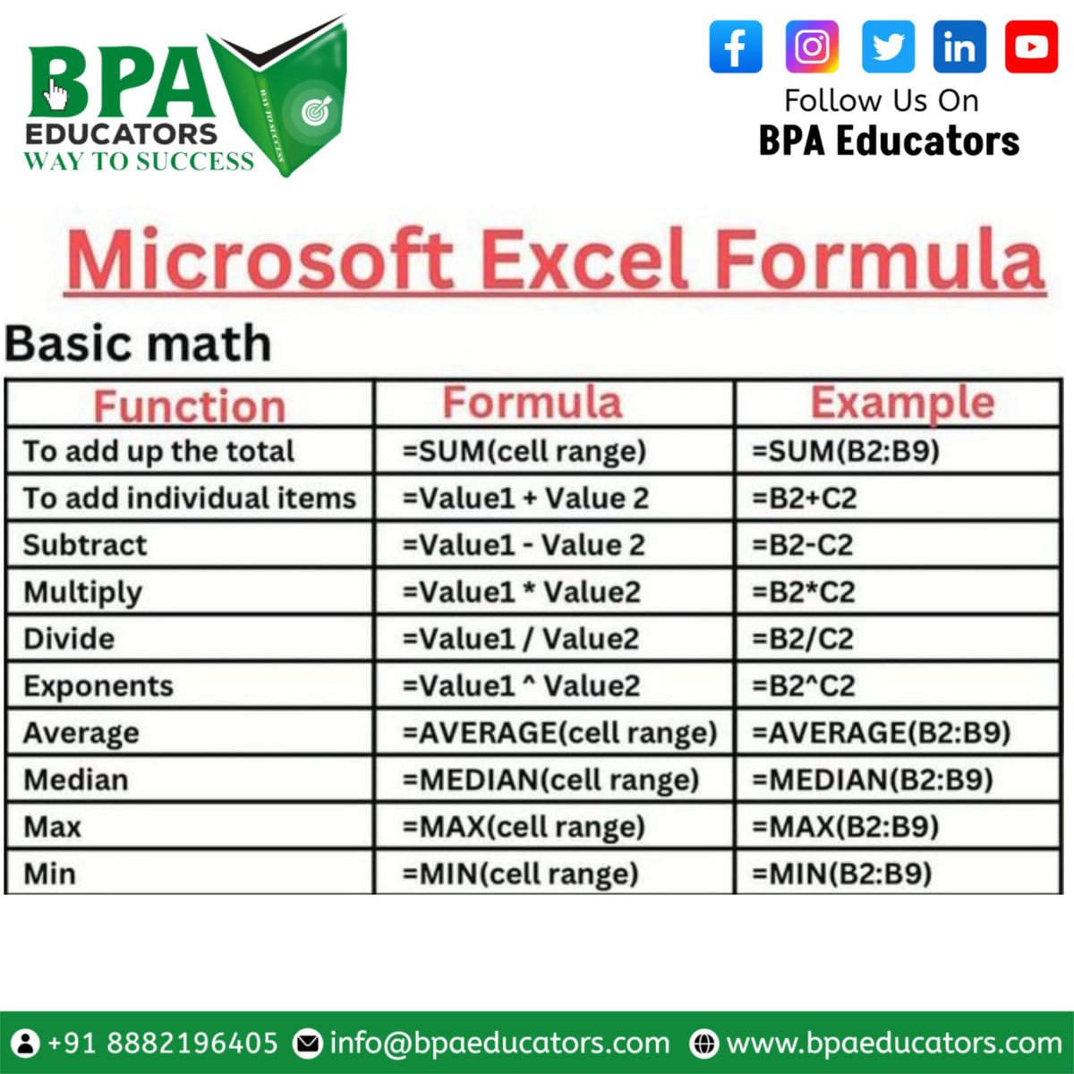 bpa_educators's tweet image. Mastering Microsoft Excel formulas in Excel 2019 is essential for efficient data analysis and manipulation. 💻🔢 Unleash the power of functions like VLOOKUP, SUMIFS, and IFERROR to simplify complex calculations and save valuable time.
#bpa #bpaecucatots
#ExcelFormulas