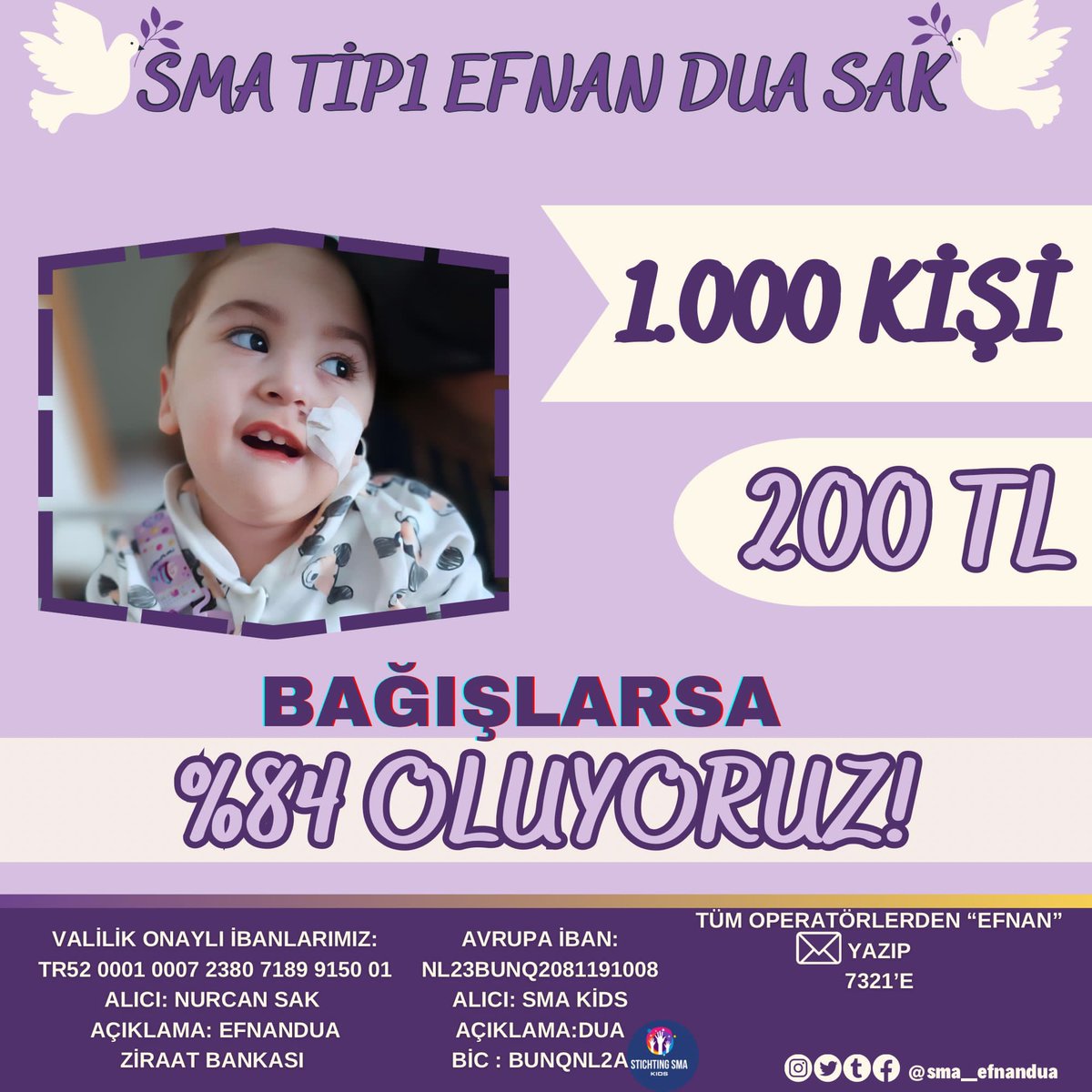 Merhaba güzel ailem💜 Duydum ki çok yavaşlamışız😔Kaç gündür hesabımıza giren para çok azmış Sona yaklaştık dedikçe yavaşlıyoruz sanki 1.000 kişi 200₺ bağışlarsa %84 olacağız! HADİ YAVAŞLAMAYALIM NE OLURSUNU😔BUGÜN BUNU BİTİRELİM!🌸 #SachaBoey Dünya 5 #DepremiUnutmaUnutturma